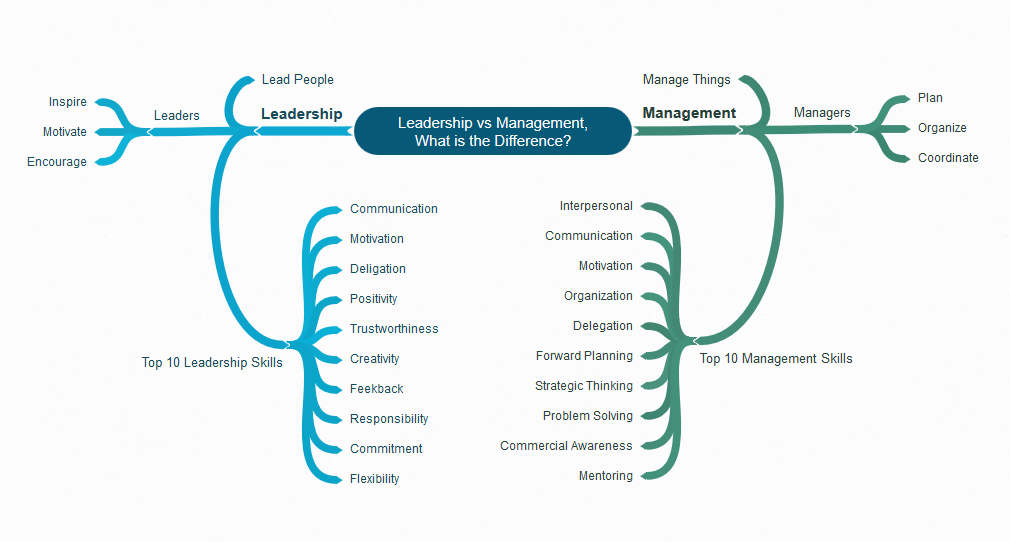 leadership-vs-management-what-is-the-difference